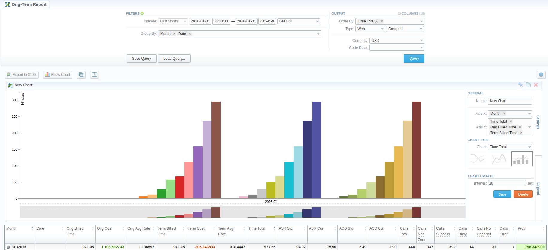 Orig-Term report bar-chart