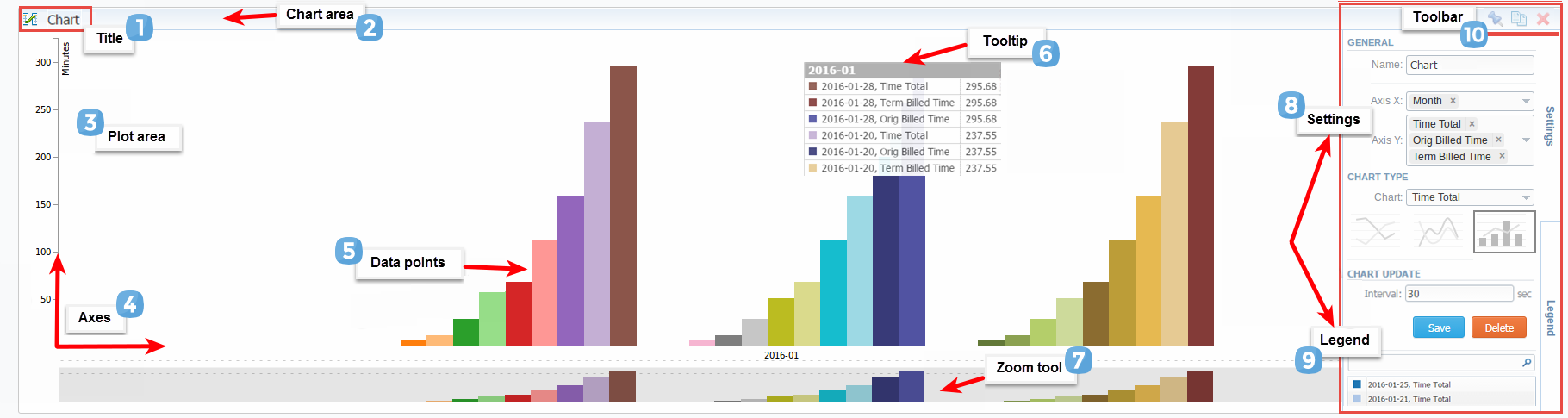 Orig-Term report bar-chart