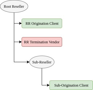 Diagram: Scenario #1