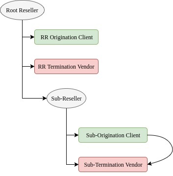 Diagram: Scenario #2