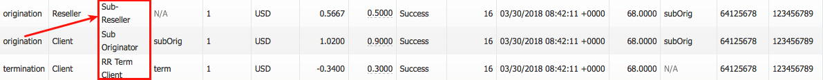 xDR report with enabled resellers billing mode