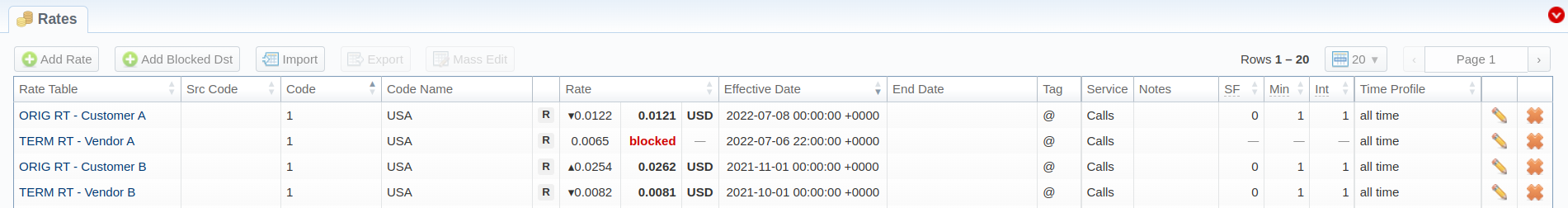 Rates list