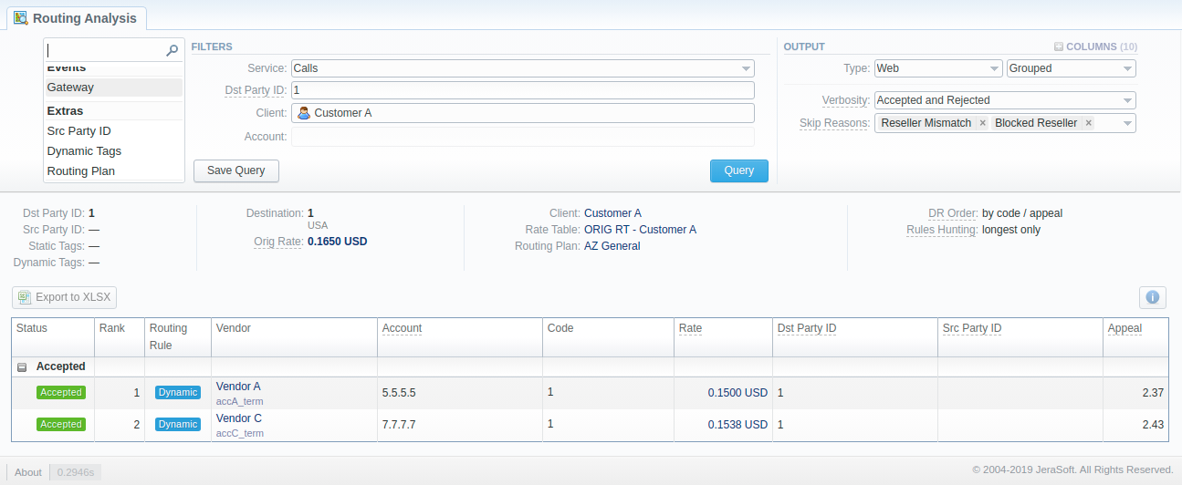 Routing Analysis