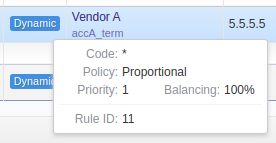 Detailed information on a routing rule