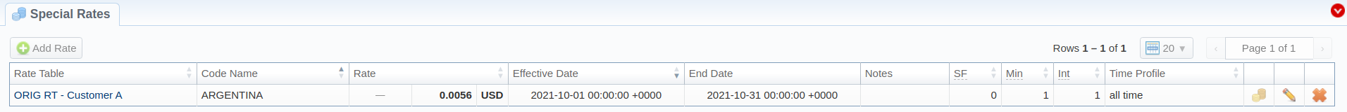 Special Rates section