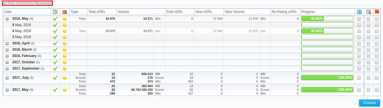 active statistics packages