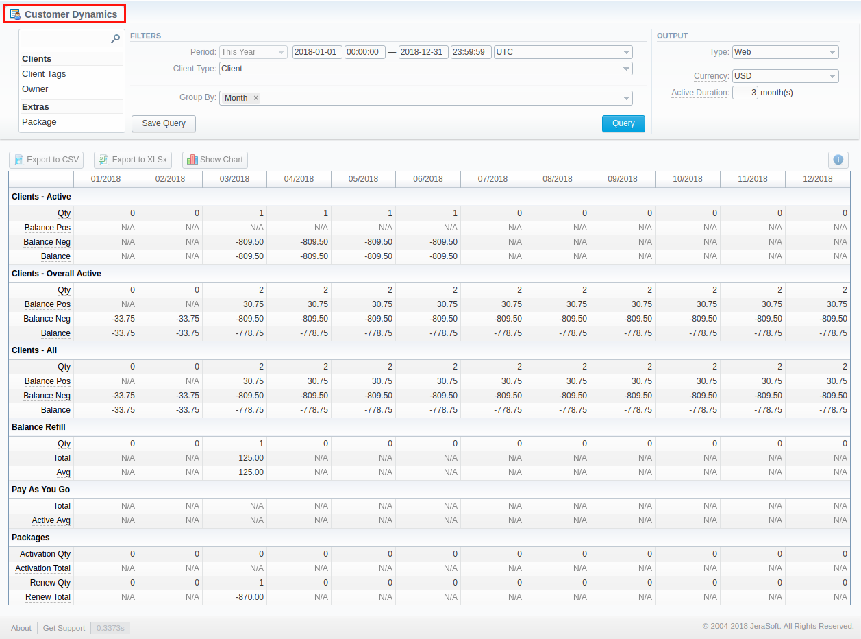 customer dynamics generated report