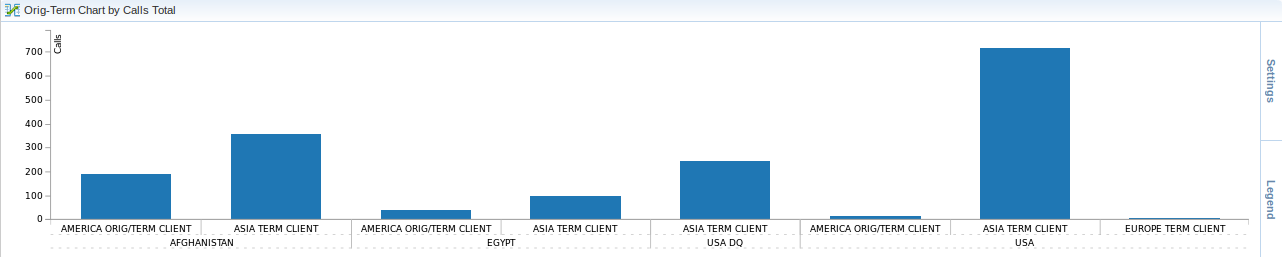 orig-term chart