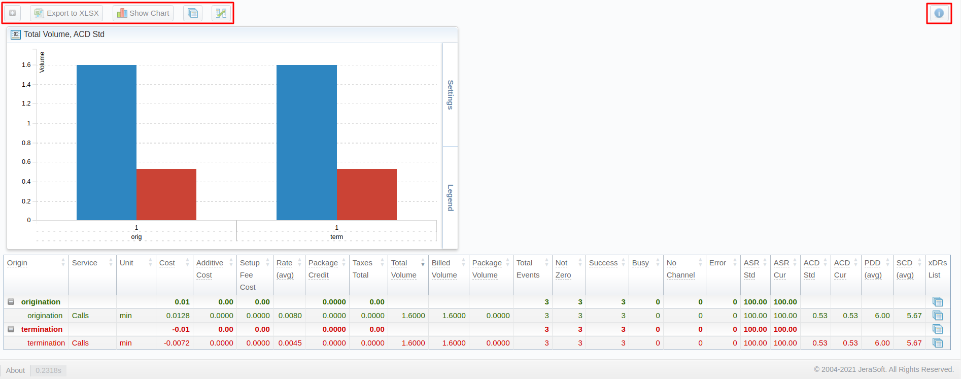 summary report output