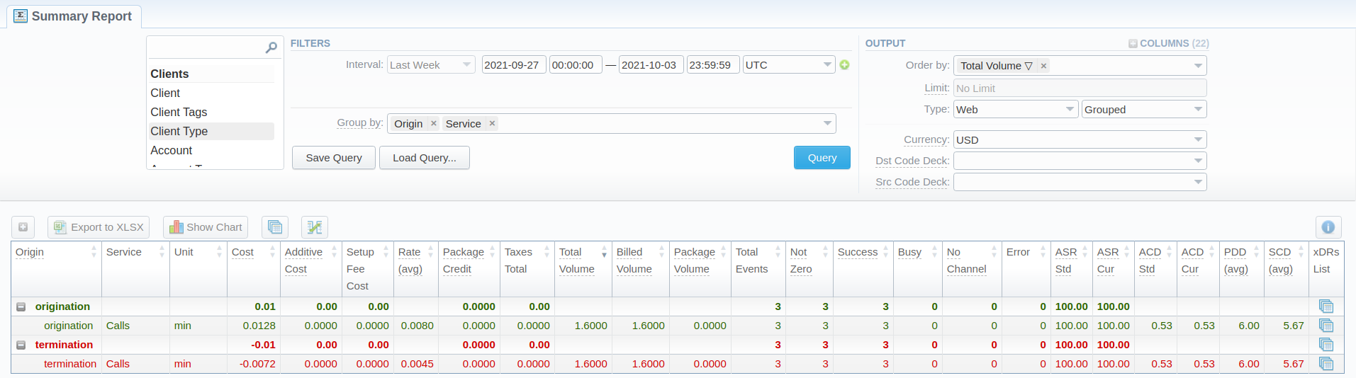 summary report output