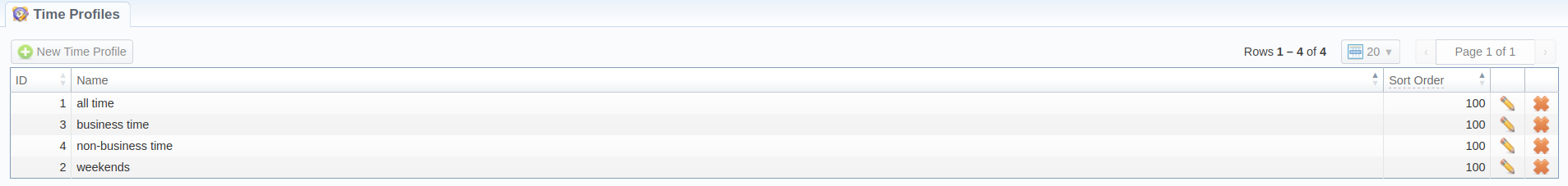 Time Profiles section main window